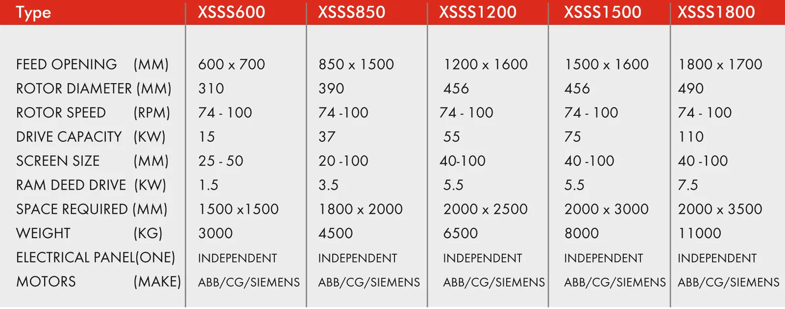 Technical Specification - Single Shaft Shredder